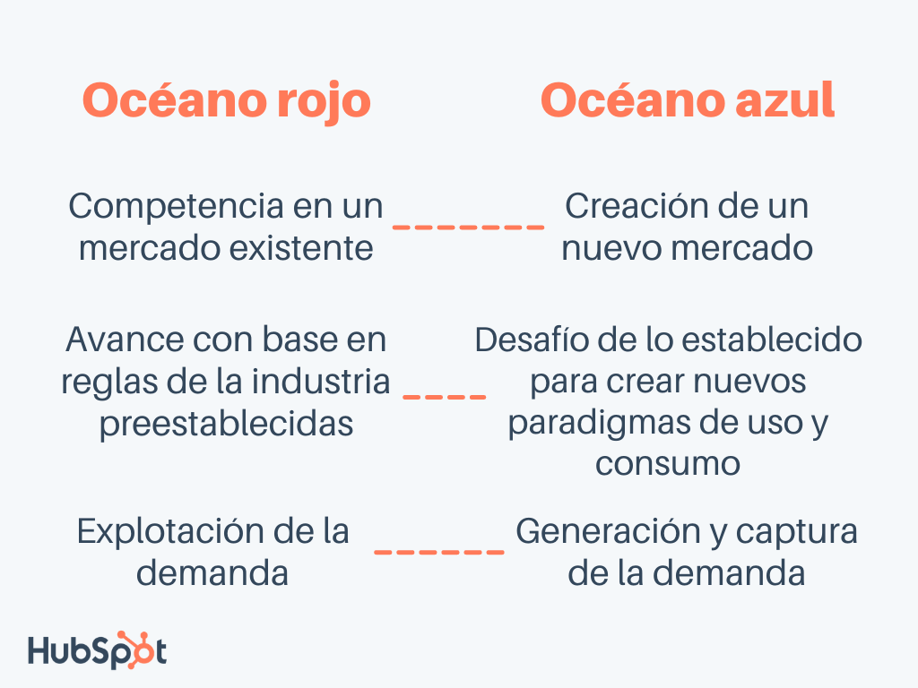 estrategia del oceano azul que es y como crear nuevas oportunidades de mercado para tu empresa