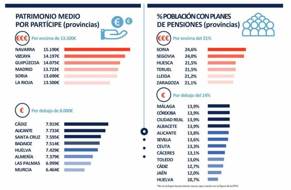 los mejores planes de pensiones privados de espana