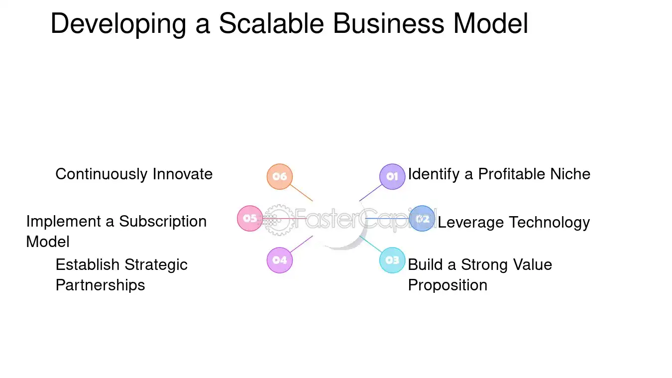 negocios escalables como construir empresas de alto impacto y crecimiento