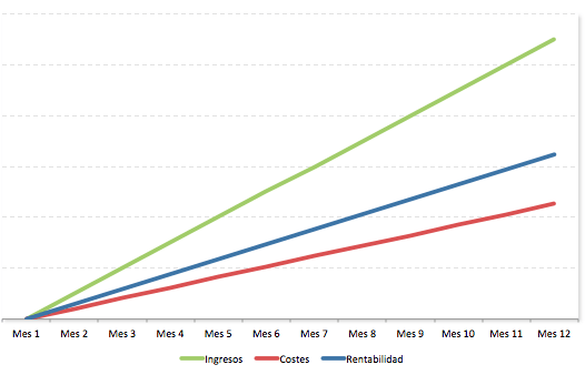 Cómo montar un negocio escalable en el sector financiero